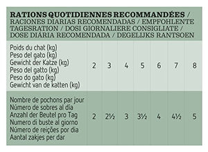 Ultima Cibo Umido per Gatti Sterilizzati - 3.4 kg