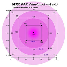 Carica l&#39;immagine nel visualizzatore di Gallery, 300W LED lampada a doppia ottica coltiva luce leggera per con 2 300w - Ilgrandebazar