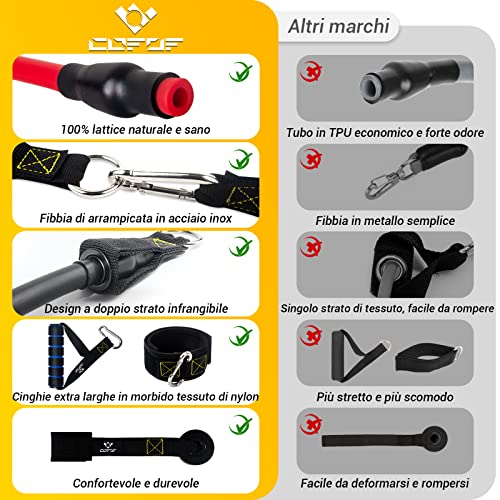 Fascia Elastica A Forma Di 8 Per Fitness E Yoga – Corde Elastiche Portatili Da Palestra – Resistenza 4,5 Kg (Viola)
