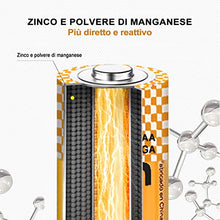 Carica l'immagine nel visualizzatore di Gallery, EXTRASTAR Batterie alcaline AAA 1.5 Volt, Performance, Confezione da 16,