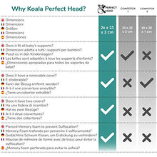 Carica l&#39;immagine nel visualizzatore di Gallery, Koala Babycare® Cuscino Neonato Plagiocefalia Sfoderabile (con KPH, Bianco - Ilgrandebazar