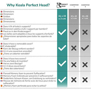 Koala Babycare® Cuscino Neonato Plagiocefalia Sfoderabile (con KPH, Bianco - Ilgrandebazar