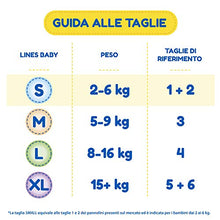 Carica l&#39;immagine nel visualizzatore di Gallery, Lines Baby Small, 4 Pannolini, Taglia 1-2 (2-6 Kg), Confezione Prova S - Ilgrandebazar