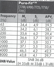 Carica l&#39;immagine nel visualizzatore di Gallery, Pura Fit 7700, tappi per le orecchie Moldex, 25 paia, SNR = 36 dB,...