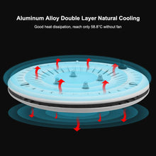 Carica l&#39;immagine nel visualizzatore di Gallery, CFGROW Lampada LED per Piante 100 W UFO Piante, Impermeabile,... - Ilgrandebazar