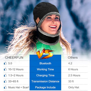 Regali Uomo Originali Cappello Bluetooth - Idee Regalo Natale Uomo Papà Amiche Regali Gadget Tecnologici Utili, Berretto con Cuffie Bluetooth Musica Sport Invernale Accessori Running Sci Elettronica