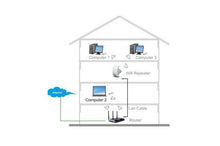 Carica l&#39;immagine nel visualizzatore di Gallery, WIRELESS-N WIFI REPEATER 300 Mbps RIPETITORE AMPLIFICATORE LAN RETE WPS Bianco - Ilgrandebazar