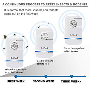 Antizanzare Ultrasuoni, 4 Pack Repellente ad Ultrasuoni Plug-in 807