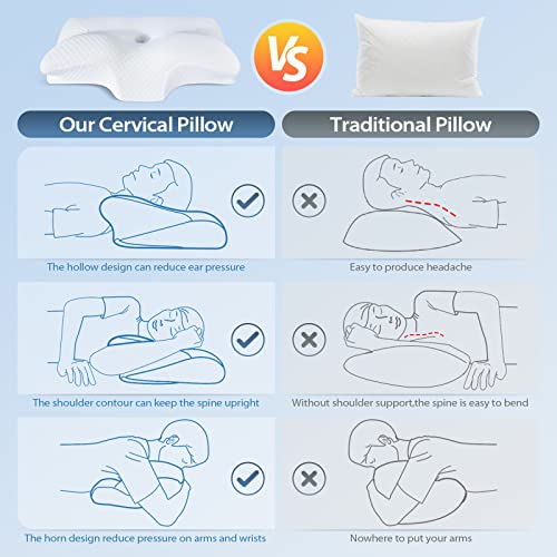 Mabel Home Cuscino Memory Foam Con Gel Rinfrescante 61x41x20 Cm - Cervicale Ortopedico Bianco/blu