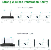 Carica l&#39;immagine nel visualizzatore di Gallery, WiFi Sistemi di sorveglianza Aottom 4 Canali 960P Telecamere Videosorveglianza WiFi Kit, 4X1.3MP Telecamera WIFI IP + 1X1080P WIFI NVR Senza HDD, Visione Notturna, Motion Detection, P2P, IP66
