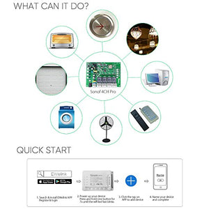 4CH Pro R2 WiFi Interruttore Intelligente Wireless 4 Gang PRO