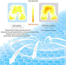 Carica l'immagine nel visualizzatore di Gallery, SHINYEVER Cuscino Multifunzionale in Gel, Fresco e Traspirante, 2PCS