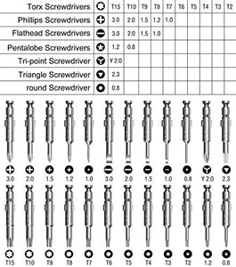 Metz-Tessy 25 in 1 Mini Cacciaviti,Set Cacciaviti di Precisione Kit 118g