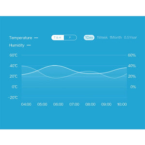 OWSOO Aqara Sensore di Umidità Della Temperatura Rilevamento della... - Ilgrandebazar