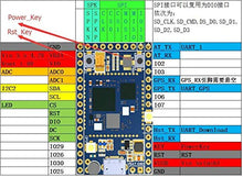 Carica l'immagine nel visualizzatore di Gallery, TECNOIOT A9G A9 gsm GPRS GPS BDS Module Core Pudding Development Board...