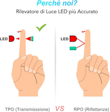 Carica l'immagine nel visualizzatore di Gallery, 3