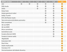 Carica l&#39;immagine nel visualizzatore di Gallery, AmazonBasics - Cavo Ultra HD HDMI 2.0 ad alta velocità, supporta 4,6 m