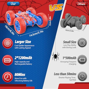 HappyGoLucky Macchina Telecomandata per Bambini, Giochi Bambini 3 4 5 Anni Regalo Bambino 3 4 5 6 7 8 9 Anni Maschio Giochi per Bambini Giocattoli Giochi Bambino 3-10 Anni Maschio Monster Truck