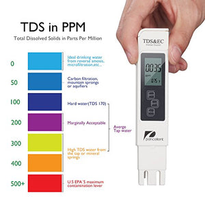 Pancellent Tester qualità Acqua TDS PH EC Temperatura 4 Giallo Bianco 4 In 1