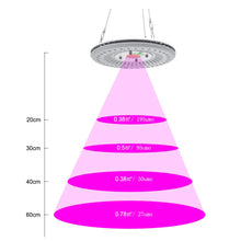Carica l&#39;immagine nel visualizzatore di Gallery, CFGROW Lampada LED per Piante 100 W UFO Piante, Impermeabile,... - Ilgrandebazar