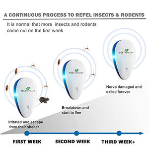 Moonssy Repellente ad Ultrasuoni per Topi Scacciatopi Repellente...
