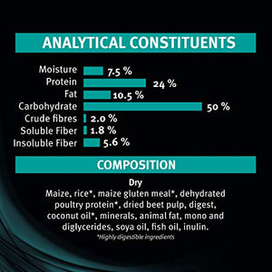 Purina Pro Plan Veterinary Diets Canine en Gastrointestinal Dry Dog Clinica...