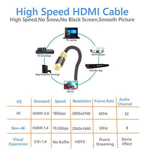 IBRA Cavo HDMI 4K Ultra HD 1,5M - Ethernet ad LUXURY GOLD 1,5M(1,5 metri) - Ilgrandebazar