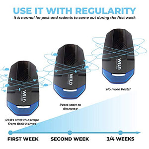 Wild Solution™ ITA - Repellente Ultrasuoni per Topi Professionale 2020 -...