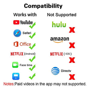 Yehua Miracast HDMI Dongle,1080P Wireless WiFi Display Dongle Stick...