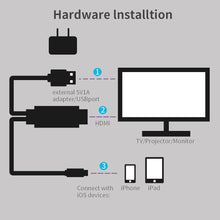 Carica l&#39;immagine nel visualizzatore di Gallery, Tiancai Phone HDMI Cavo, 2 Metri HDTV MHL adattatore del cavo 1080P,... - Ilgrandebazar
