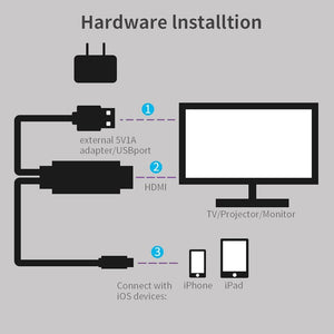 Tiancai Phone HDMI Cavo, 2 Metri HDTV MHL adattatore del cavo 1080P,... - Ilgrandebazar