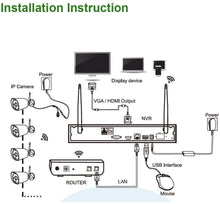 Carica l&#39;immagine nel visualizzatore di Gallery, WiFi Sistemi di sorveglianza Aottom 4 Canali 960P Telecamere Videosorveglianza WiFi Kit, 4X1.3MP Telecamera WIFI IP + 1X1080P WIFI NVR Senza HDD, Visione Notturna, Motion Detection, P2P, IP66