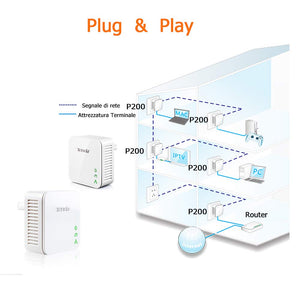 Tenda Powerline P200Kit 200Mbps Homeplug AV, AV200+1Porta, AV200+1Porta - Ilgrandebazar