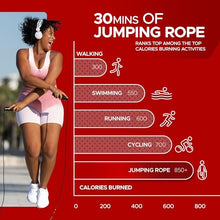 Carica l&#39;immagine nel visualizzatore di Gallery, Corda per Saltare Professionale PORTENTUM Speed Corda Crossfit di Salto Regolabile con la Maniglia di Schiuma di Memoria Molle e Cuscinetti a Sfera, Regolatore di Lunghezza per Fitness, Boxe
