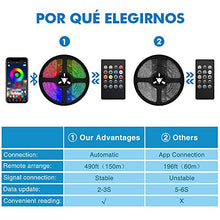 Carica l&#39;immagine nel visualizzatore di Gallery, Striscia LED 10m, IP65 Impermeabile 12V Striscia, Bluetooth 20 Tasti...