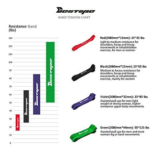 POWER GUIDANCE  Bestope Bande Elastiche Fitness,Fasce di Rosso (1 Pezzi)