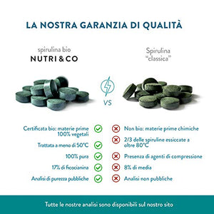 Spirulina Biologica | 500 Compresse Bio da 500 mg Pure Senza Eccipienti | 15...