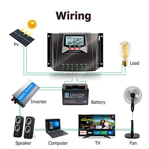 SolaMr 60A Regolatore di Carica Solare 12V/24V/36V/48V Regolatore Intelligente di Tensione di Identificazione Automatica con Display LCD per Solar Home System - WP6048D