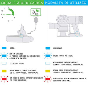 Flylinktech 3000mAh 21.6V Dyson V6 Li-ion batteria di sostituzione per