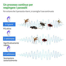 Carica l&#39;immagine nel visualizzatore di Gallery, Fenvella Repellente Ultrasuoni, Versione Aggiornata di Antizanzare...