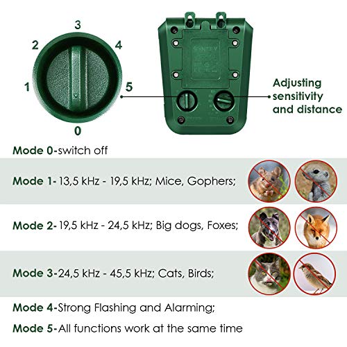 Repellente Per Talpe Solare Repellente Per Talpe A Vibrazione Ultrasonica Repellenti Per Talpe Efficaci Ip66 Repellente Per Serpenti Ad Ultrasuoni Impermeabile Anti Roditori 84100078 Repellente Per Talpe Solare Repellente Per Talpe A Vibrazione Ultrasonica Repellenti Per Talpe Efficaci Ip66 Repellente Per Serpenti Ad Ultrasuoni Impermeabile Anti Roditori 84100078