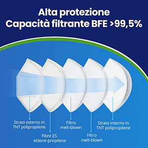 ADESTE - 50 Mascherine FFP2 Bianche Certificate CE, filiera controllata, elastici comodi, anallergici e regolabili. Sicura: filtrazione in simulazione di indossaggio 99,5%. Buste singole sigillate.