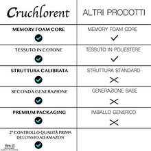 Carica l&#39;immagine nel visualizzatore di Gallery, Cruchlorent Cuscino per Ginocchia Dormire di Seconda Generazione Cuscino... - Ilgrandebazar