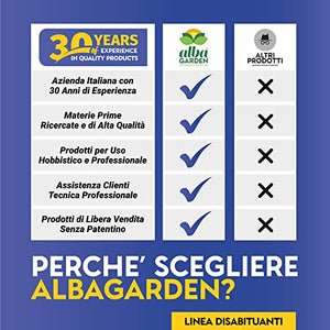 Albagarden - Repellente Piccioni - Effetto IMMEDIATO - Barriera Vegetale Olfattiva Anti Piccioni E Gabbiani - Disabituante E Dissuasore Scaccia Uccelli - Spray Gas 750 ml