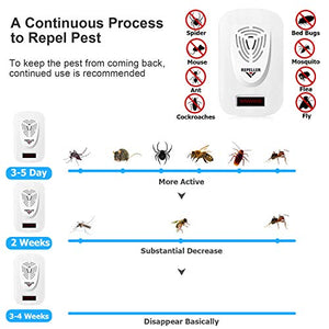 ROOTOK Repellente ad Ultrasuoni per Topi Scacciatopi Repellente...