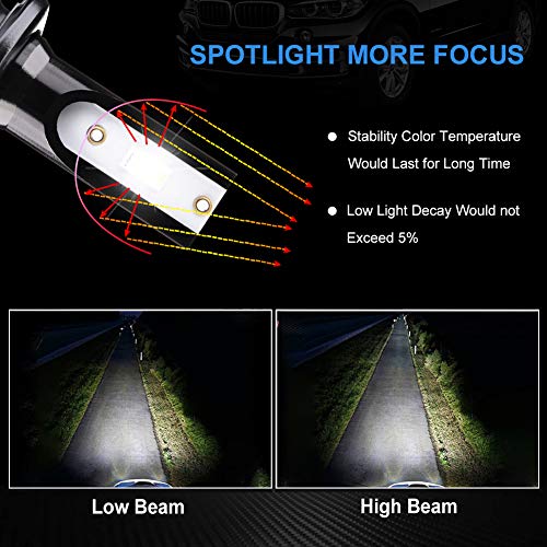 Lampadine H7 LED LTPAG - 72W, 12000 LM, 6000K, Per Abbaglianti E Anabbaglianti Auto - Foto 4