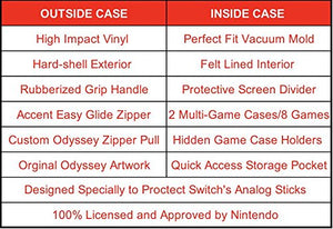 Big Ben Custodia di Trasporto Deluxe Ufficiale Mario Odyssey - Classics -...