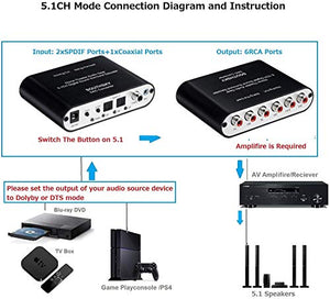 SOUTHSKY 5.1 Audio Rush Digital Sound Converter – SPDIF Ottico/Coassiale a 5.1CH Canali Analogica (6RCA output) Supporto PS2,PS3,PS4,Dolby AC3 DTS