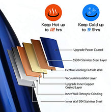 Carica l&#39;immagine nel visualizzatore di Gallery, king do way Termica Bottiglia d&#39;Acqua Sportive 500ml per Mantenere Caldo Blu