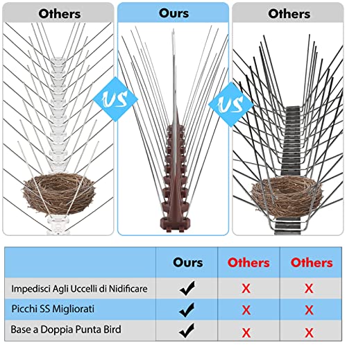 Dissuasori per Piccioni Inox, 3.6 Metri Spuntoni anti Uccelli, Anti Pi –